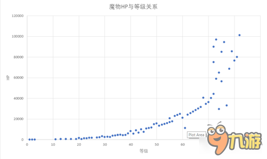 仙境传说RO守护永恒的爱猎人伤害来源分析