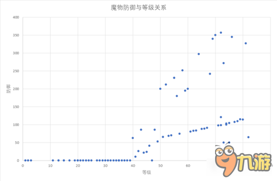 仙境传说RO守护永恒的爱猎人伤害来源分析