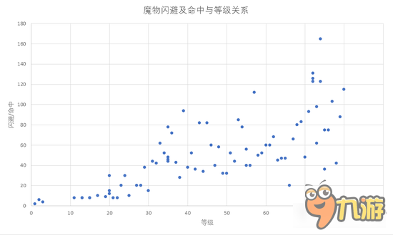 仙境传说RO守护永恒的爱猎人伤害来源分析