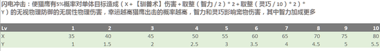 仙境传说RO守护永恒的爱猎人伤害来源分析