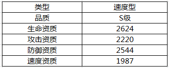 《魔靈契約》英雄解析：S級(jí)英雄-命運(yùn)女神