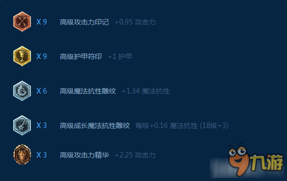 LOL7.6千珏天赋出装推荐 LOL7.6千珏天赋出装