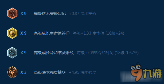 LOL7.6小魚天賦出裝推薦 LOL7.6小魚天賦出裝