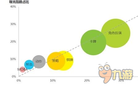 卓越CEO邢山虎:再簽回合制新作精品化是唯一出路