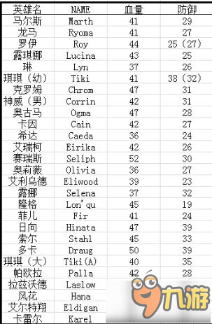 火焰纹章英雄压制红剑 粉甲艾尔菲武器选择分析