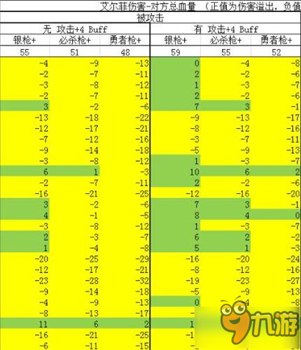 火焰纹章英雄压制红剑 粉甲艾尔菲武器选择分析