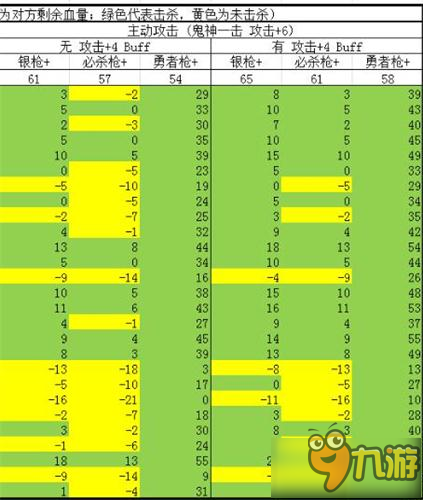 火焰纹章英雄压制红剑 粉甲艾尔菲武器选择分析