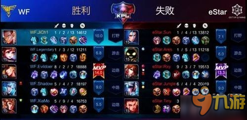 KPL首周WeFun蜕变未来可期！关注官方微博送KPL门票