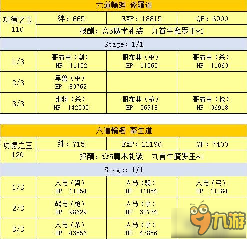 命運冠位指定fgo星之三藏活動挑戰(zhàn)本敵人配置