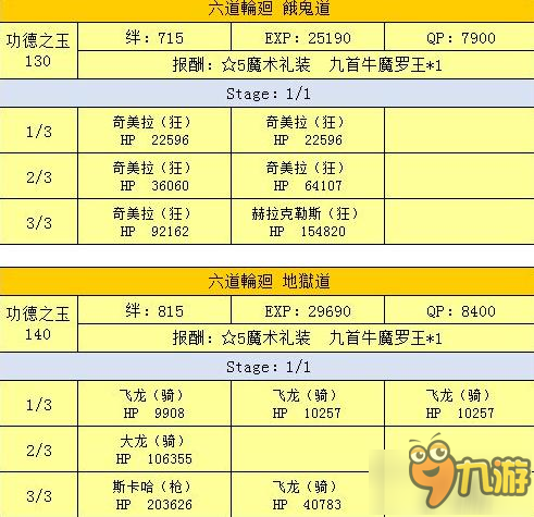 命運冠位指定fgo星之三藏活動挑戰(zhàn)本敵人配置