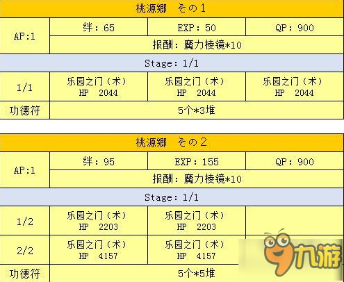 命运冠位指定fgo星之三藏活动桃园乡敌人配置