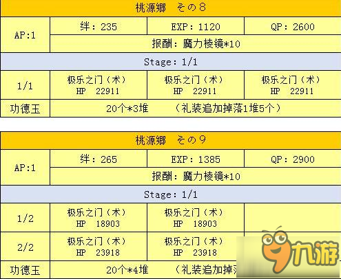 命运冠位指定fgo星之三藏活动桃园乡敌人配置