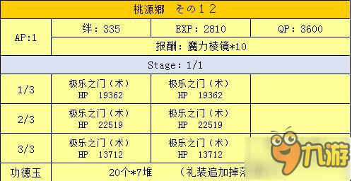 命運冠位指定fgo星之三藏活動桃園鄉(xiāng)敵人配置