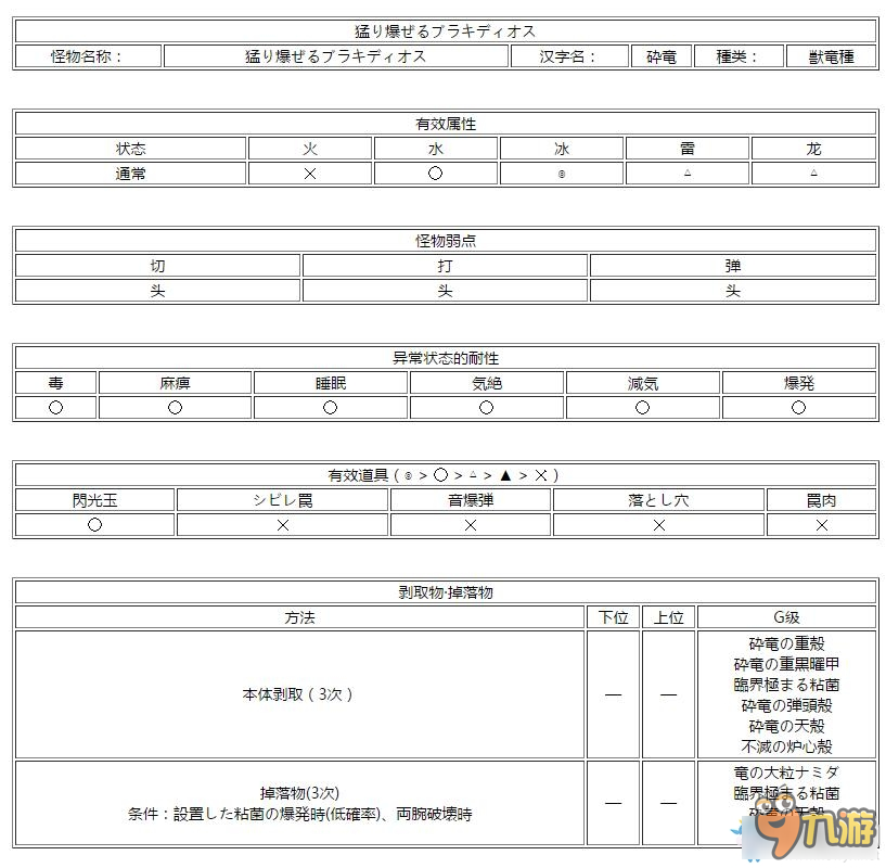 《怪物獵人XX》臨界碎龍屬性圖鑒