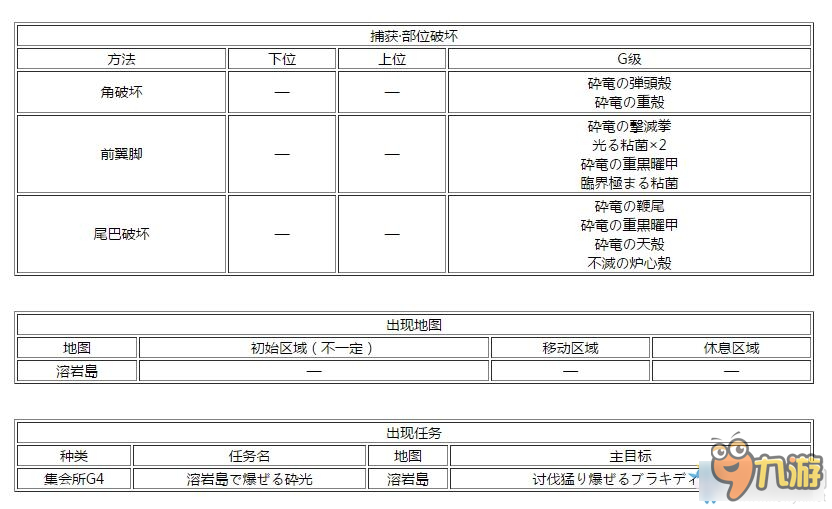 《怪物獵人XX》臨界碎龍屬性圖鑒