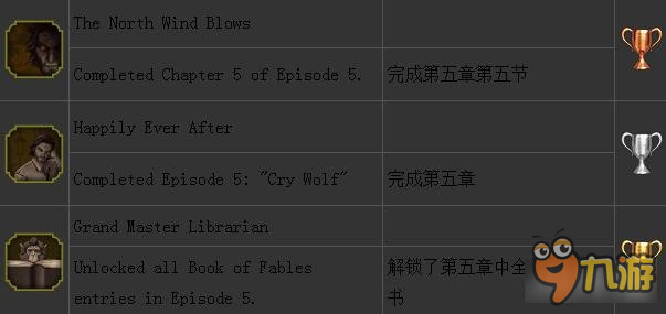 与狼同行奖杯大全 获取奖杯方法简介