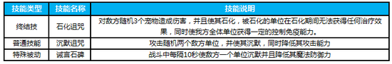 仙境傳說:復(fù)興神秘的古代統(tǒng)治者 古埃及王怎么樣