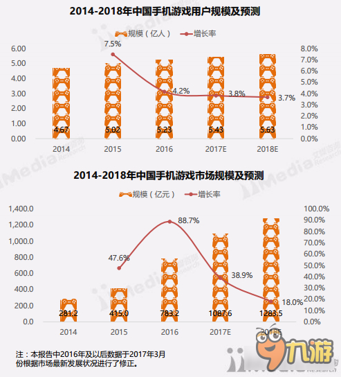 以《龍之谷手游》看盛大游戲品牌精品化戰(zhàn)略