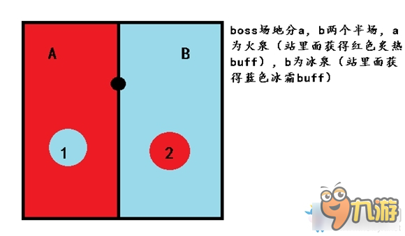 剑网3锻刀厅打法攻略 剑网3锻刀厅攻略