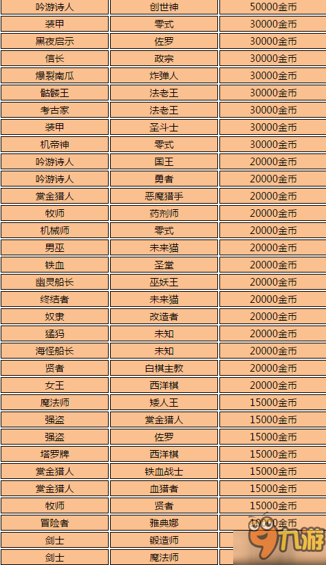 不思議迷宮命運(yùn)之鏈獎(jiǎng)勵(lì)匯總一覽