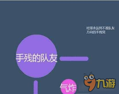 球球大作戰(zhàn)吐球找準(zhǔn)隊友方法分享 新手小常識