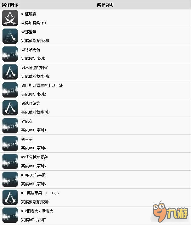 刺客信条启示录奖杯一览 快来打出白金等级