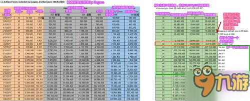 魔獸世界7.2薩格拉斯之墓 你必須要準備的9件事