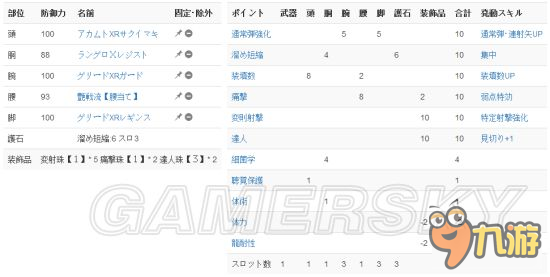 《怪物獵人XX》頂級弓面板屬性及配裝分析