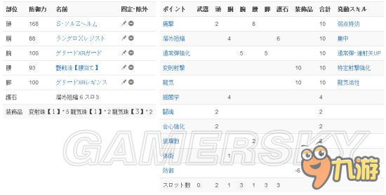 《怪物獵人XX》頂級弓面板屬性及配裝分析