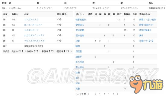 《怪物獵人XX》頂級弓面板屬性及配裝分析