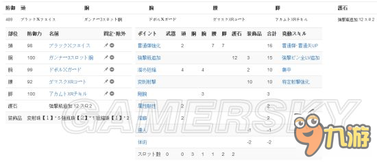 《怪物獵人XX》頂級弓面板屬性及配裝分析