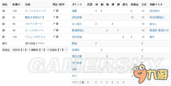 《怪物獵人XX》頂級弓面板屬性及配裝分析