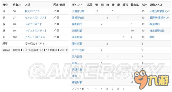 《怪物獵人XX》頂級弓面板屬性及配裝分析