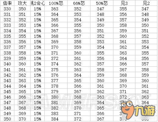 《怪物獵人XX》頂級弓面板屬性及配裝分析