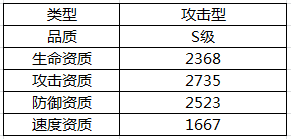 《魔灵契约》英雄解析：S级英雄-堕落天使