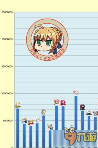 命运冠位指定fgo从者氪金榜排名 国服剑式第一