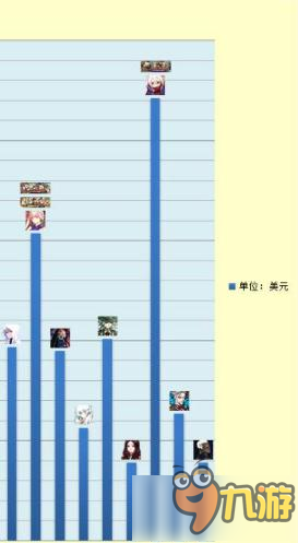 命运冠位指定fgo从者氪金榜排名 国服剑式第一