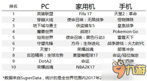 炉石传说大数据危机 移动端收入创历史性新低