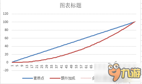 仙境傳說RO手游攻擊力怎么提升 攻擊力提升攻略