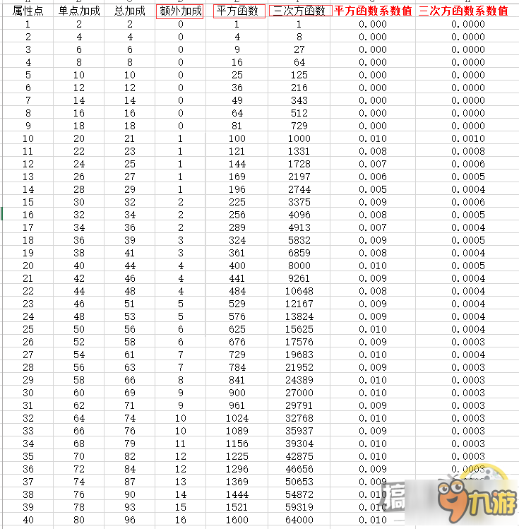 仙境傳說RO手游攻擊力怎么提升 攻擊力提升攻略