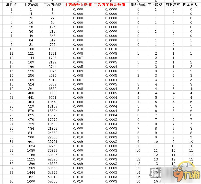 仙境傳說RO手游攻擊力怎么提升 攻擊力提升攻略