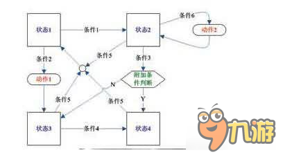 扒一扒天之游《王者军团》你所不知道的黑科技 第三辑
