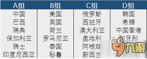 爐石傳說世界杯各國(guó)分組公布 中國(guó)隊(duì)賽程揭曉