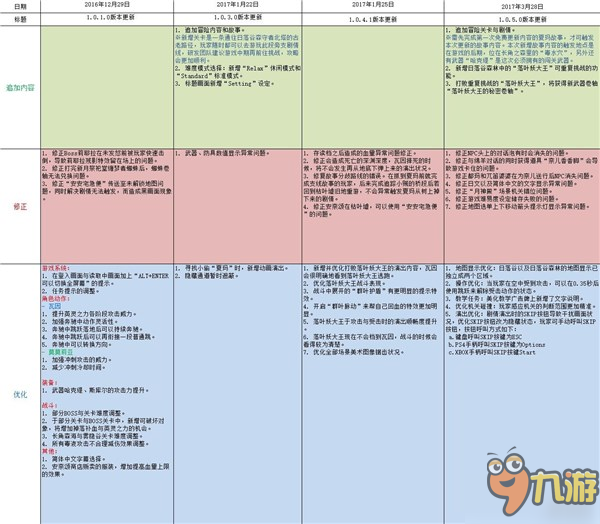 《圣女之歌零》第二次免费内容更新与促销同期降临