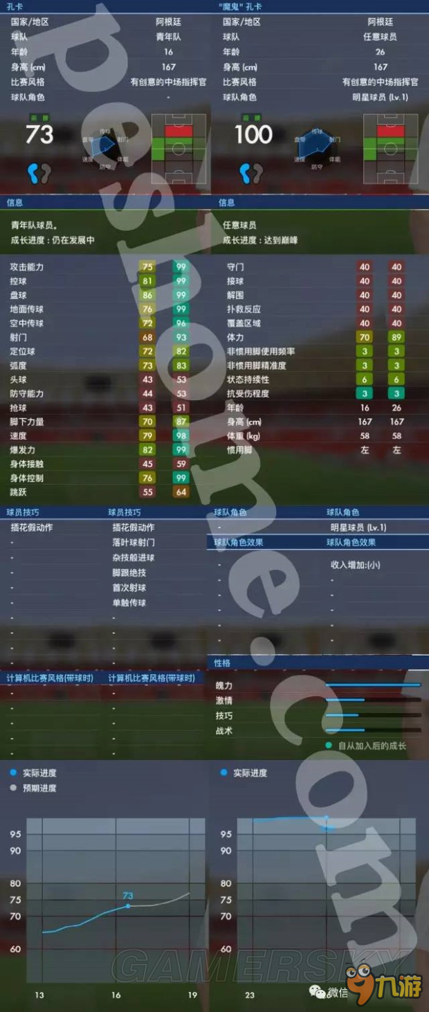 《实况足球2017（PES2017）》大师联赛孔卡解析 孔卡好用吗