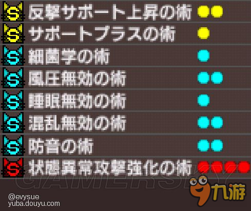 《怪物獵人XX》隨從貓、獵貓技能選擇與搭配攻略