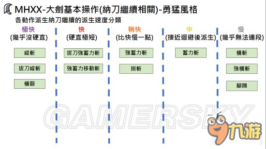 《怪物獵人XX》武器勇氣風(fēng)格操作方法大全