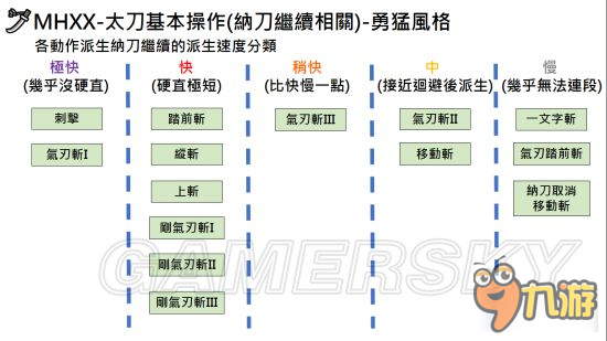 《怪物獵人XX》武器勇氣風(fēng)格操作方法大全