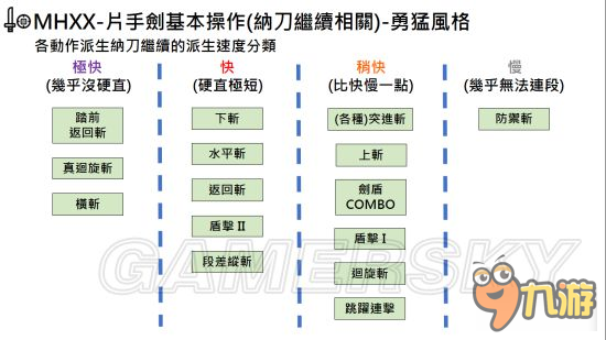 《怪物獵人XX》武器勇氣風(fēng)格操作方法大全