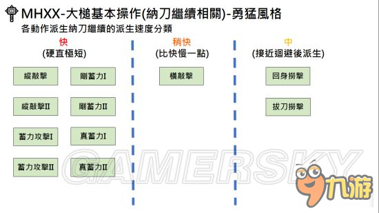 《怪物獵人XX》武器勇氣風(fēng)格操作方法大全